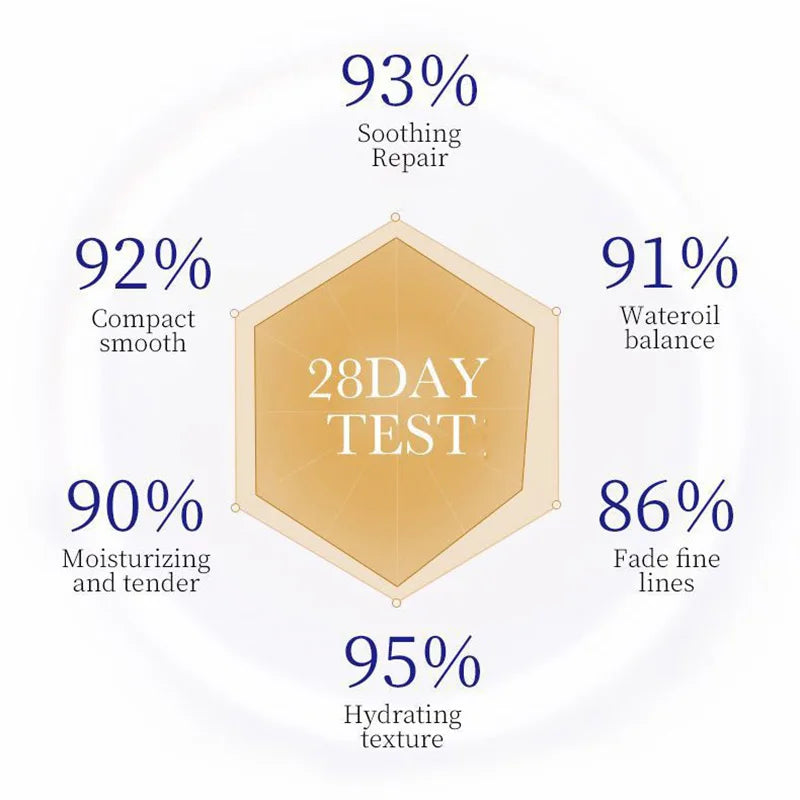 Anti Aging Collagen Facial Serum